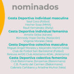 El Cabildo de Lanzarote anuncia los nominados de la VI Gala del Deporte